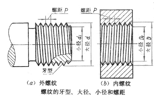 壓鑄公司應(yīng)該知道的關(guān)于公差的知識(shí)