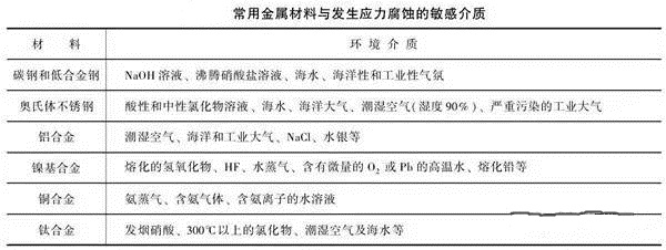 消除應力，能夠很好的為壓鑄廠家減少損失