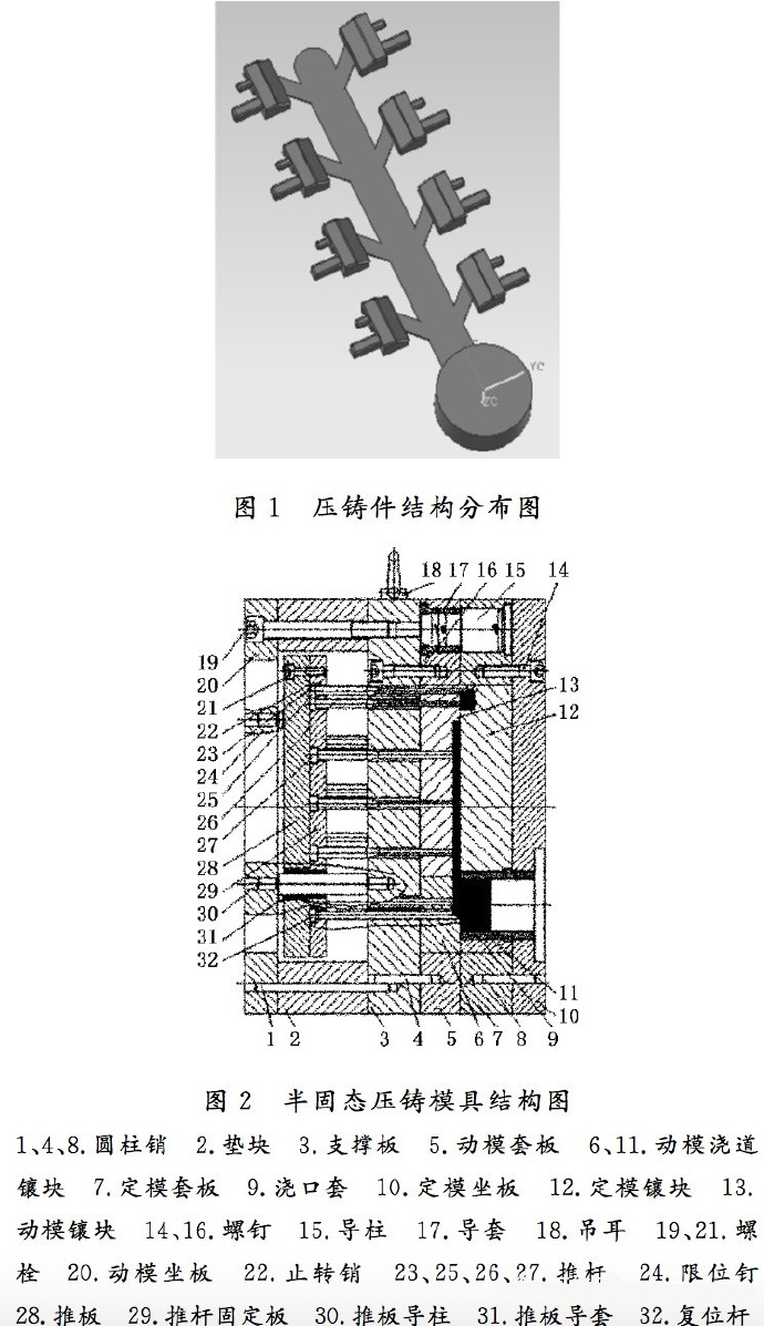 壓鑄工藝學(xué)習(xí)，半固態(tài)壓鑄模具研究