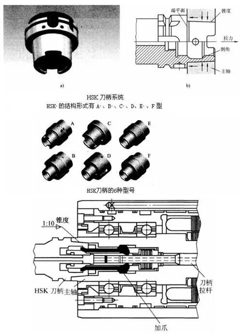 各種高速加工刀具，鋁合金壓鑄的發(fā)展大助力