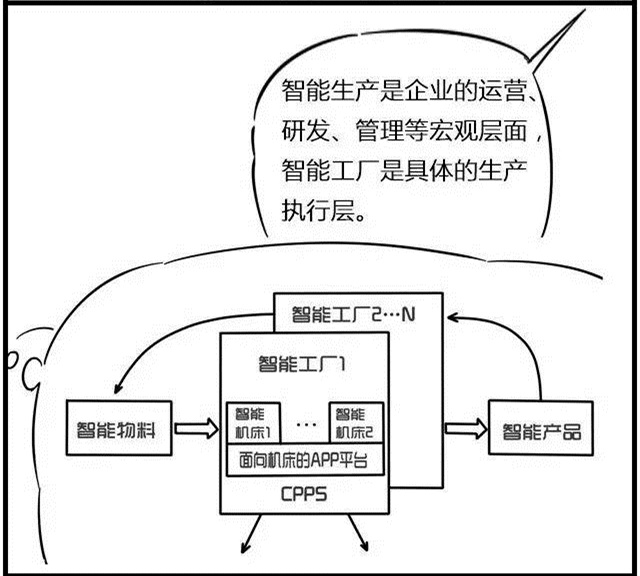 一組漫畫理解工業(yè)4.0，深圳壓鑄公司要重視