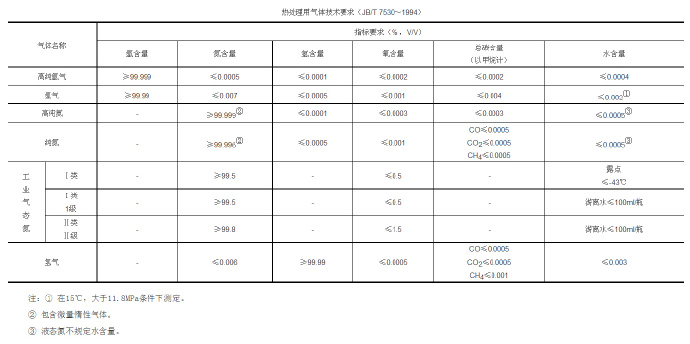 鋅合金壓鑄模具處理新技術(shù)，真空氣淬技術(shù)