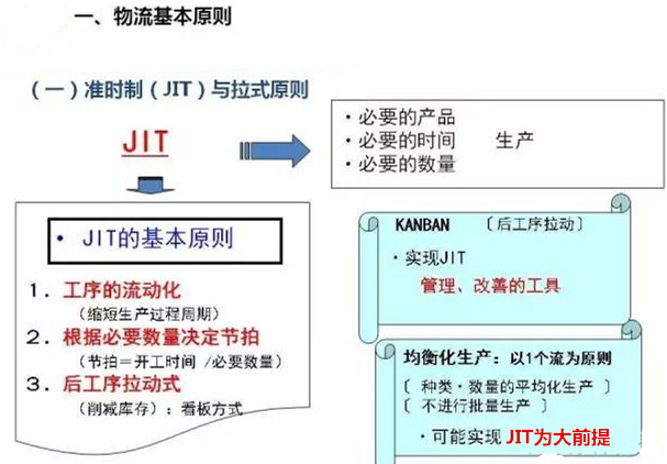 圖文詳解，深圳壓鑄公司該怎么改善車間的流轉(zhuǎn)狀況