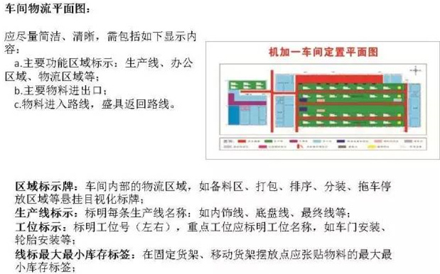 大招，深圳壓鑄公司物流目視化