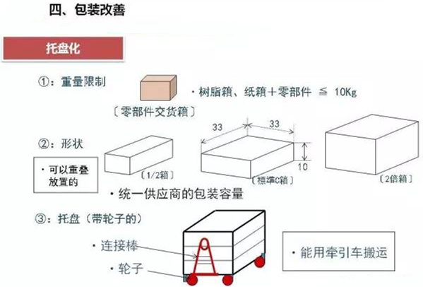 從包裝上，如何改善深圳壓鑄公司的管理