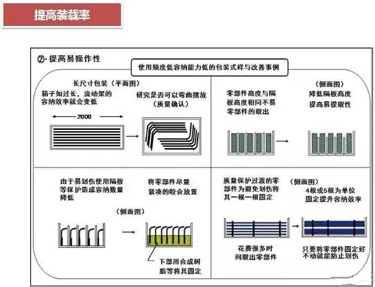 從包裝上，如何改善深圳壓鑄公司的管理